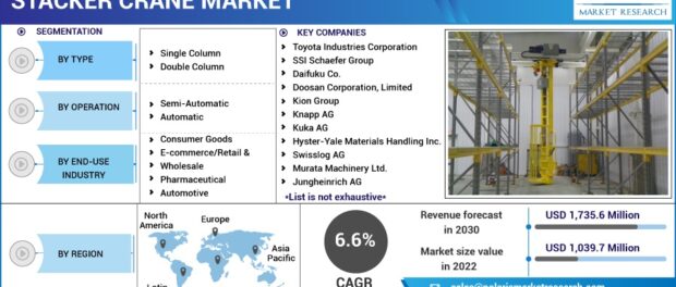 Stacker Crane Market