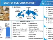 Starter Cultures Market