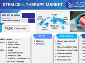 Stem Cell Therapy Market