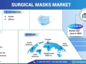 surgical masks market