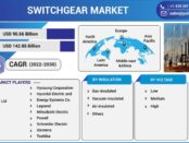 Switchgear Market