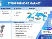 Synoptophore Market