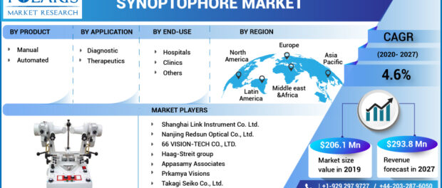 Synoptophore Market