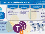 Tokenization Market