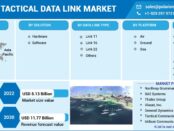 Tactical Data Link Market