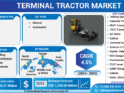Terminal Tractor Market