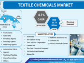 Textile Chemicals Market