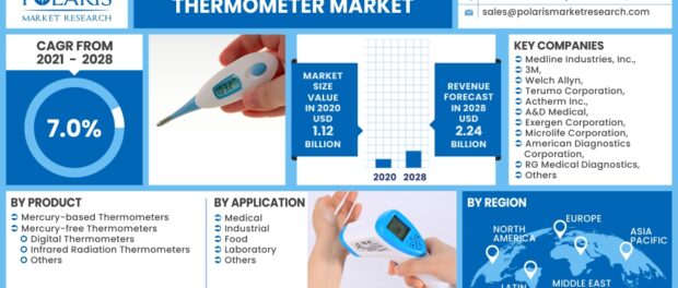 Europe Predictive Thermometer Market (New data insights): Expected to Grow  at a high CAGR BY
