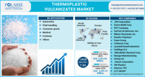 Thermoplastic Vulcanizates Market
