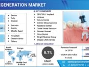 Tooth Regeneration market