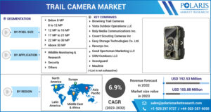 Trail Camera Market