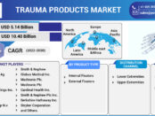 Trauma Products Market