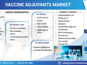 Vaccine Adjuvants Market