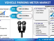 Vehicle Parking Meter Market