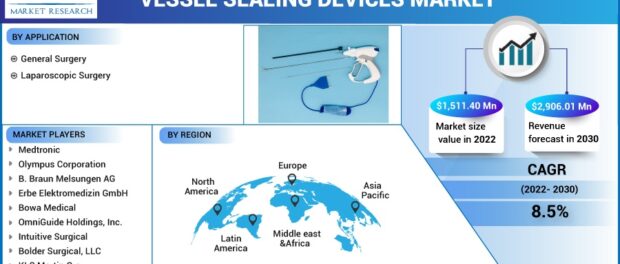 Vessel Sealing Devices Market