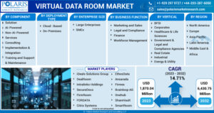 Virtual Data Room Market