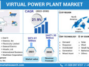 Virtual Power Plant Market