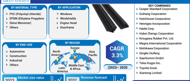 Weatherstrip Seal Market