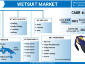 Wetsuit Market
