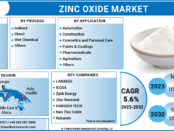 Zinc Oxide Market