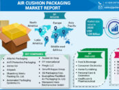 Air Cushion Packaging Market