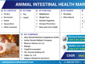 Animal Intestinal Health Market