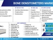 bone densitometers market