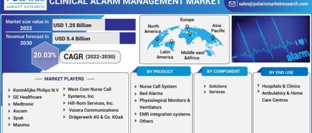 Clinical Alarm Management Market