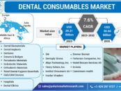 dental consumables market