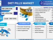 Diet Pills Market