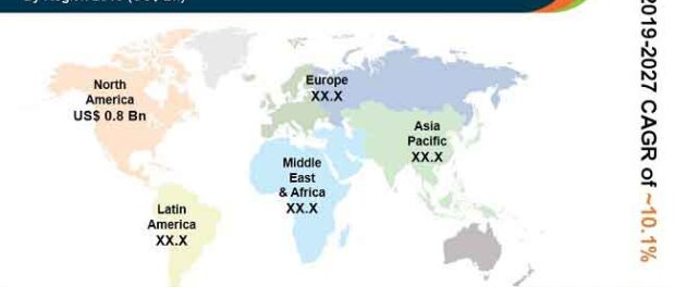 Alpha 1 Antitrypsin Deficiency Treatment Market