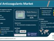 Anticoagulants Market