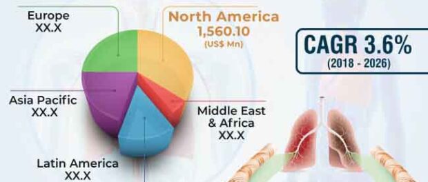 Bronchitis Treatment Market