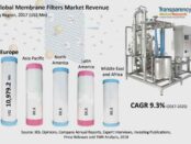 Membrane Filters Market