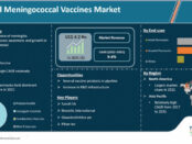 Meningococcal Vaccines Market