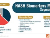 Non-alcoholic Steatohepatitis (NASH) Biomarkers
