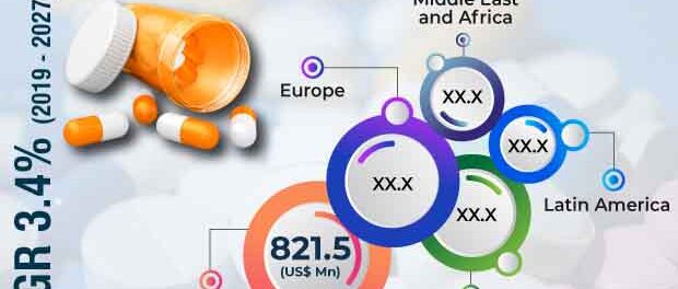 Opioid Tolerance Treatment Market