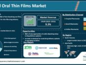 Oral Thin Films Market