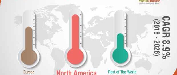 Pediatric Neuroblastoma Treatment Market