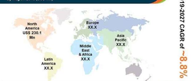 Periodontal Therapeutics Market