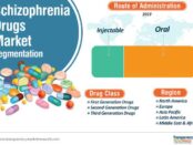 Schizophrenia Drugs Market