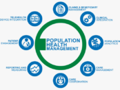 Population Health Management