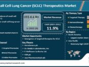 Small Cell Lung Cancer (SCLC) Therapeutics Market