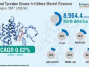 Tyrosine Kinase Inhibitors Market