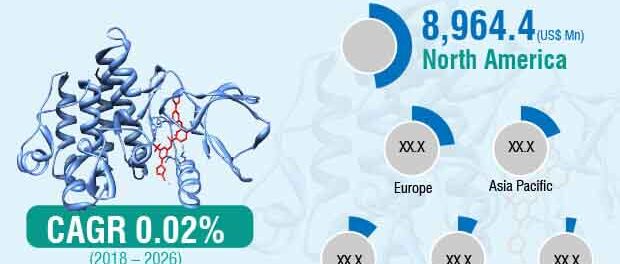 Tyrosine Kinase Inhibitors Market