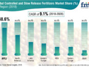 Controlled and Slow Release Fertilizers Market