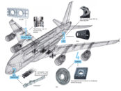 Aerospace Lightweight Materials Industry
