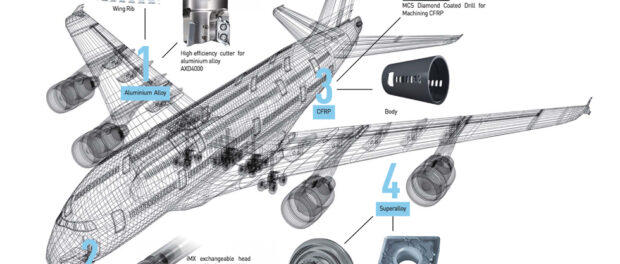 Aerospace Lightweight Materials Industry