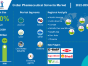 Pharmaceutical Solvents Market