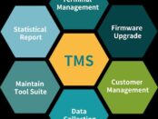 Terminal Management System Market